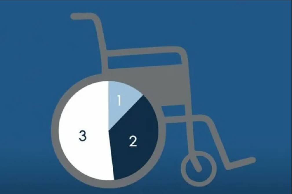 Инвалидность компания. Инвалидность. Инвалидность инфографика. Виды инвалидности. Установление инвалидности инфографика.